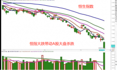 长线股票配资_再度暴跌 大盘短期能见底吗？