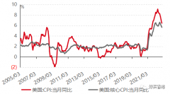 配资操盘技巧-CPI又超预期 美股为啥不跌了？