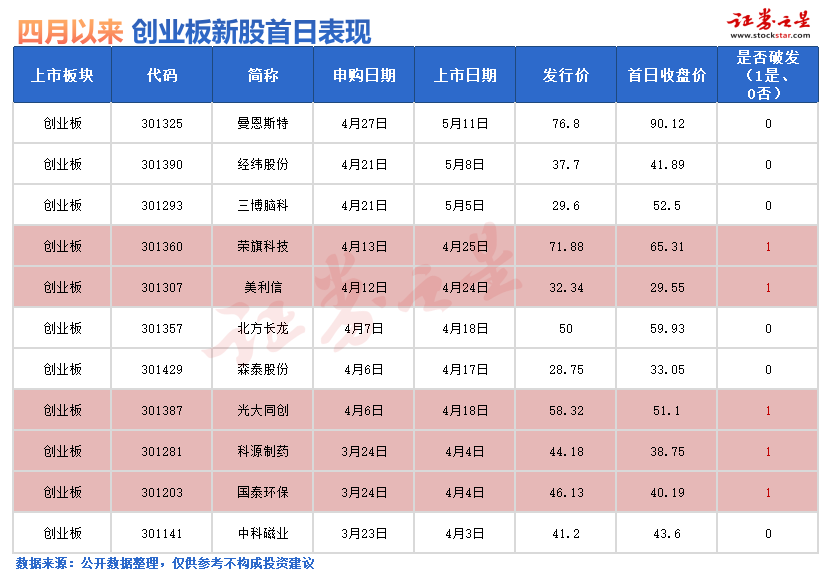 期权配资系统