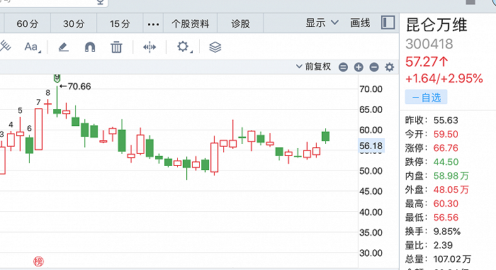 众和网配资