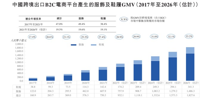 配资申请
