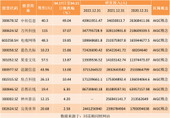 股票小额配资_热点题材AIGC概念是什么？热门概念股有哪些