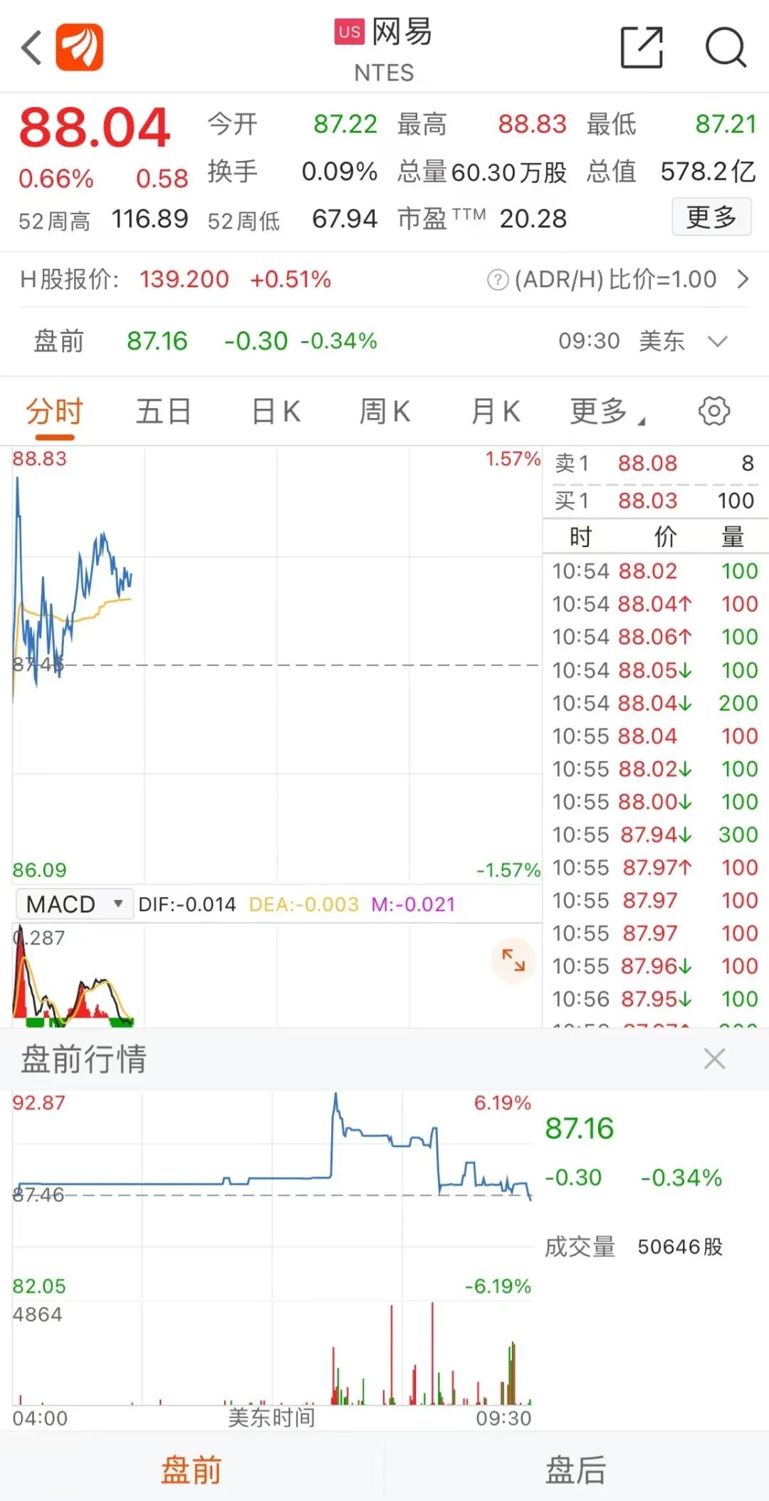 股票配资资金