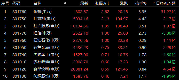 众和网配资