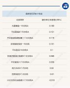 股票配资公司下载-年内公募FOF业绩均值仍为负数 首现单品募集失败 中小盘成长
