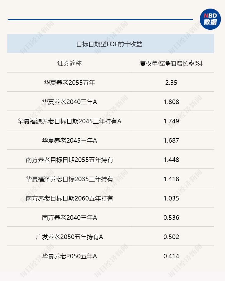 众和网配资