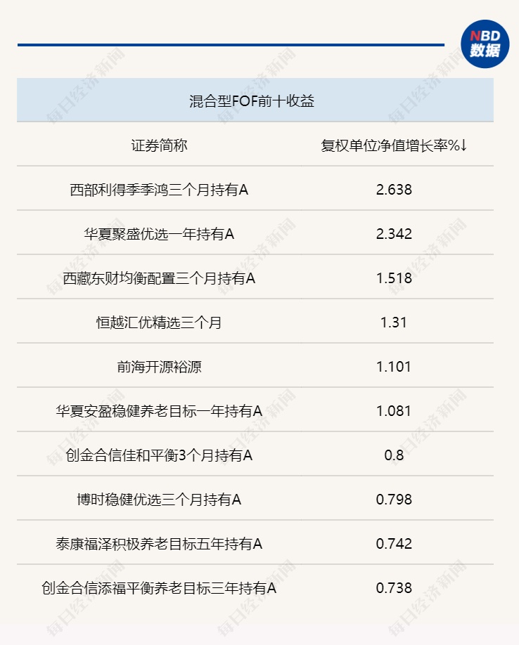 众和网配资