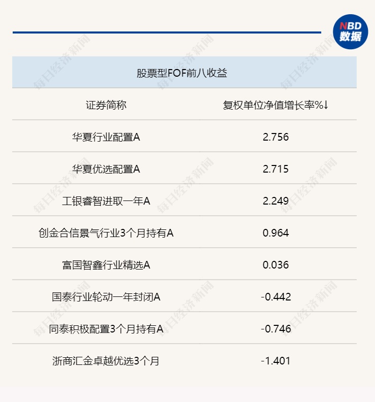 众和网配资