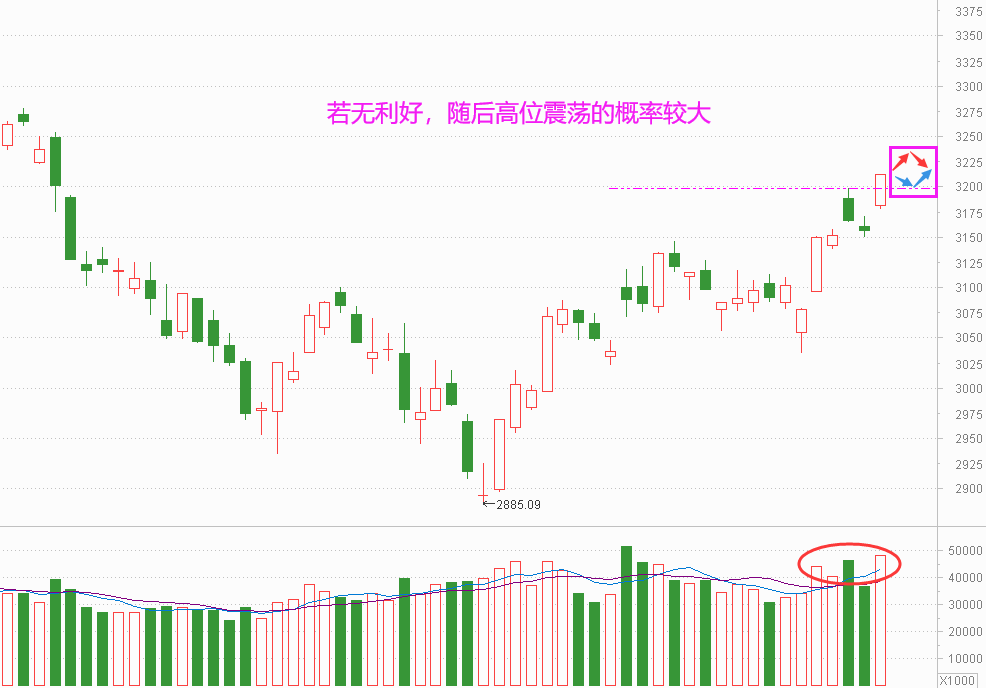 利好接连助力 接下来还有吗