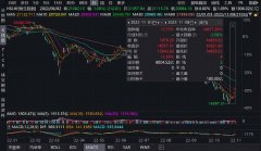 线下股票配资协议:11月以来反弹13%港股要反转了吗？