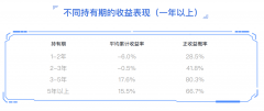 [配资网站排名]中国指数基金诞生20周年 这份报告洞察了指数投资的什么奥秘