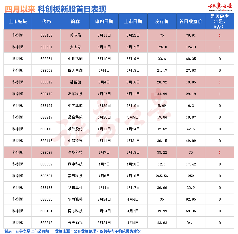 股票杠杆配资资讯