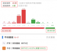 众和网配资-连续上涨 大盘还能逼空吗？