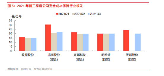 线上炒股配资开户