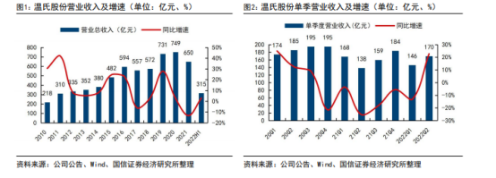 线上炒股配资开户