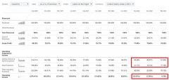 众和网配资-今年迄今涨逾149%后仍被低估的Palantir值得买入