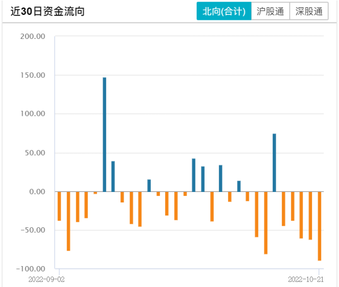 股票配资效果