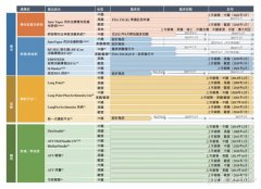 配资亏钱-中国内地营收逆势大幅增长199.5% 肺部治疗革命者堃博医疗B价值可期