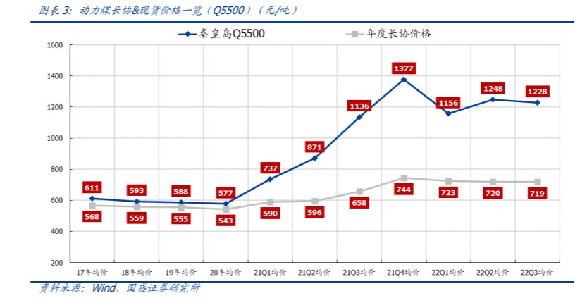 配资杠杆开户