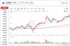 [配资杠杆开户]Q3业绩与股价齐升煤价高位运行下的估值修复良机?
