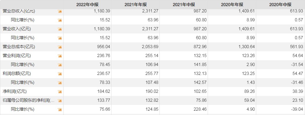 配资杠杆开户