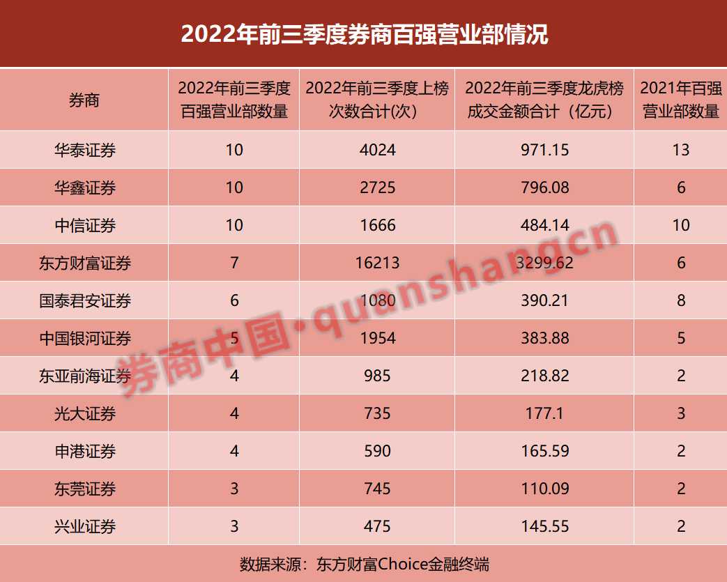 互联网股票配资平台