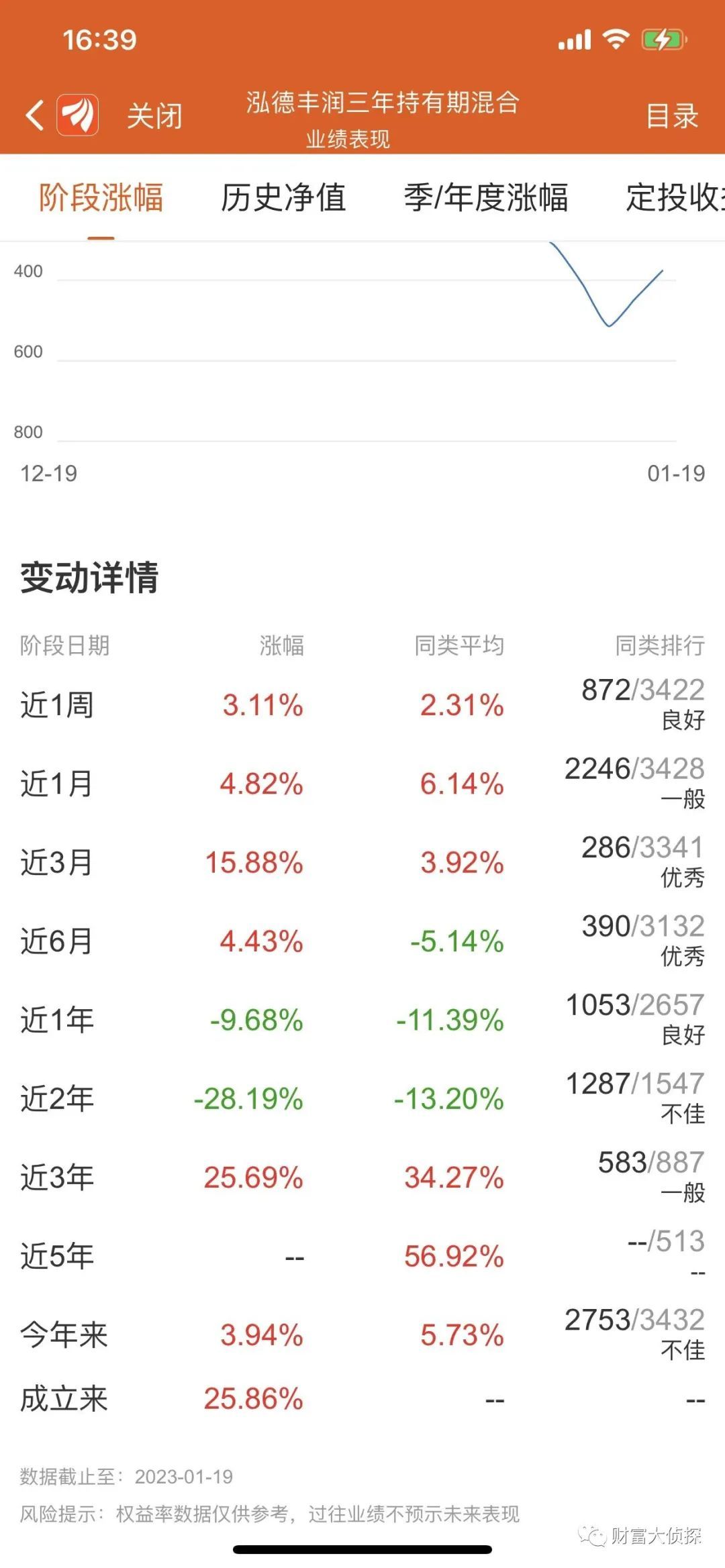 大财配资,猪价