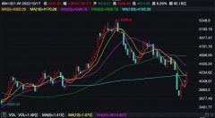 短线配资-半导体设备板块V型反转 这些关键环节谁能率先放量？