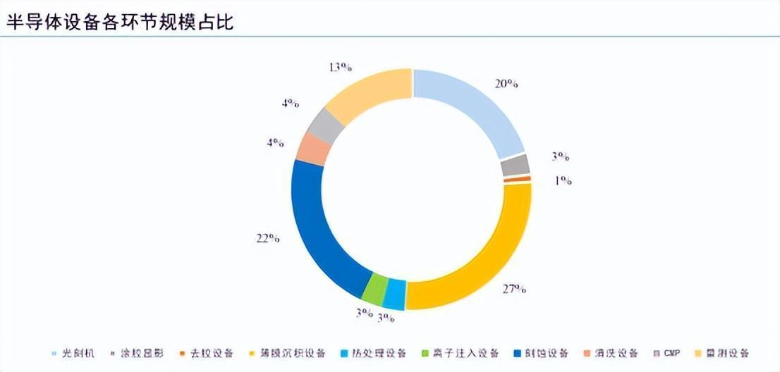 短线配资