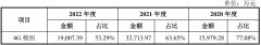 [低息配资炒股,配资炒股,实盘配资]慧智微开启申购公司业务规模产品布局与技