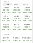 杠杆炒股交易:速看A股大跌原因找到了基金公司称可逢低买入