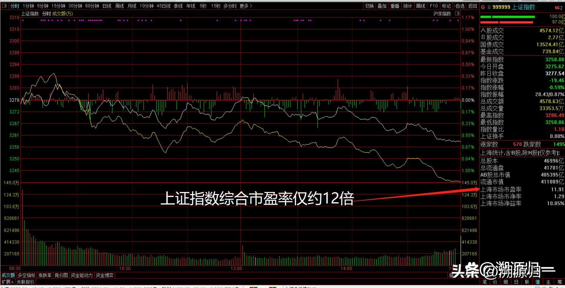 下周一 A股否极泰来 为什么？