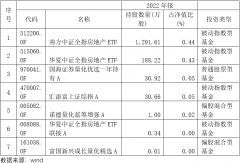杠杆炒股配资平台_今年房企退市第一股即将摘牌 基金公司大砍估值至0元