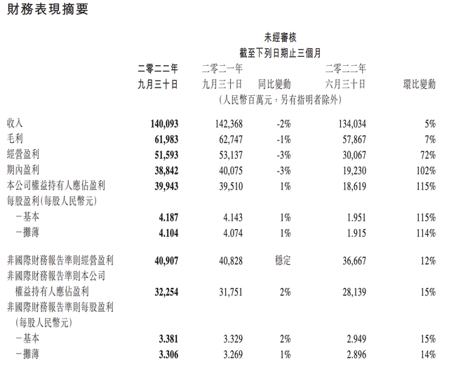 免费配资系统