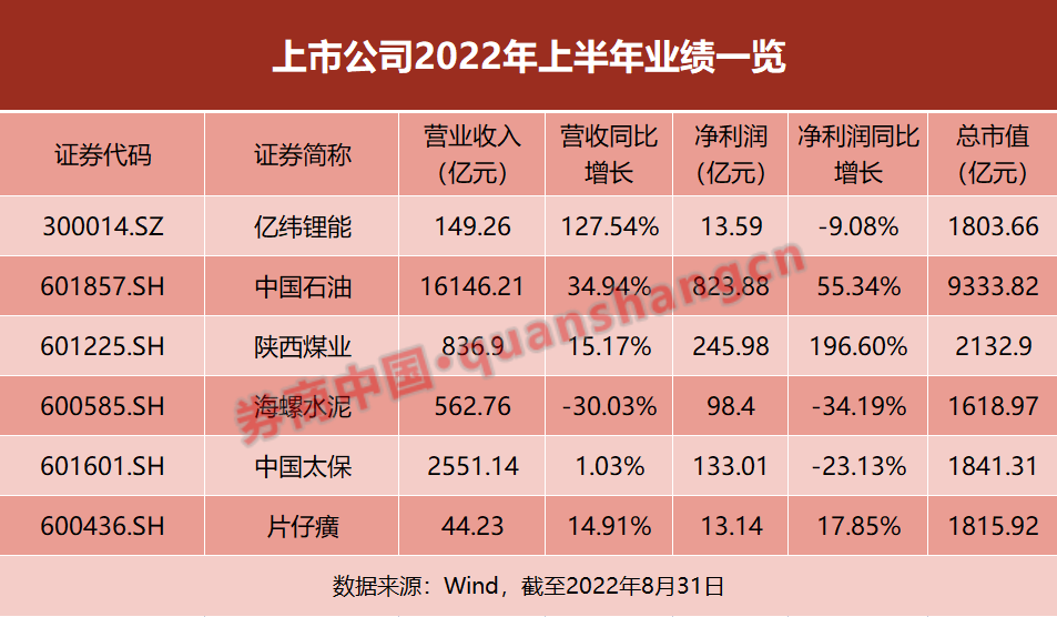 免费股票配资