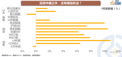 期货配资技巧:投资品种这么多 买什么何时买？