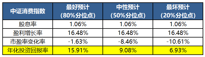 众和网配资