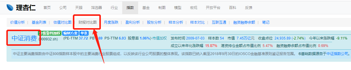 众和网配资