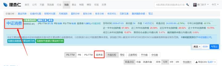 众和网配资