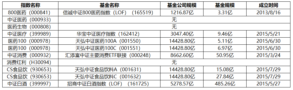 众和网配资