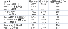 [长线配资]慕思床垫成本9百售价数万 这一家居用品为何如此暴利？