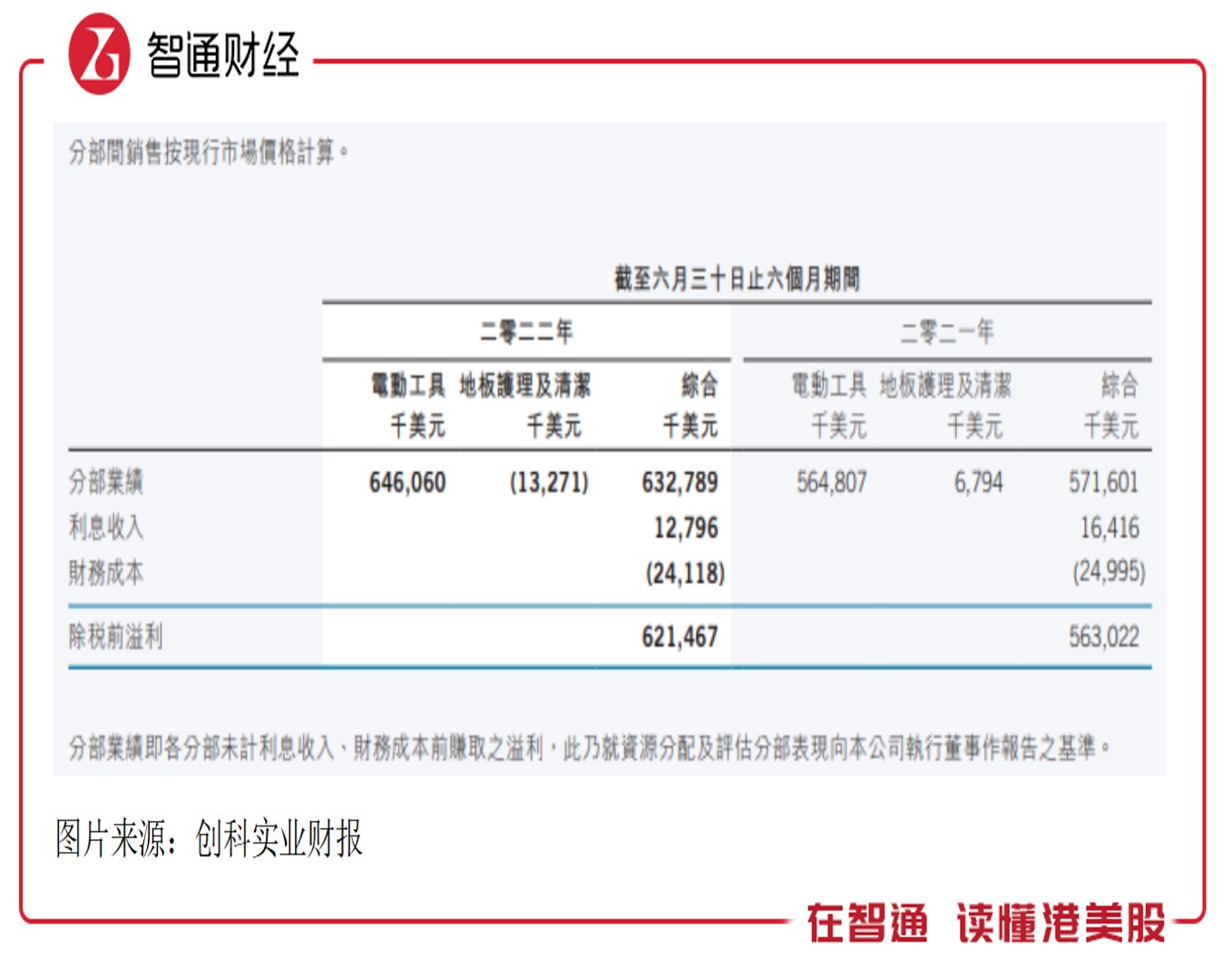 业绩和股价背离 创科实业的牛市结束了？