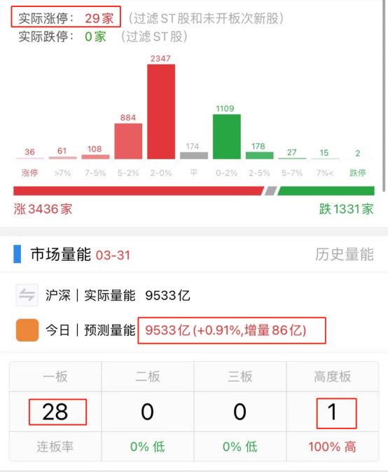 配资资讯平台