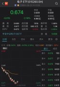 众和网配资-芯片股全线下挫 电子50指数跌逾2% 估值逼近历史低值