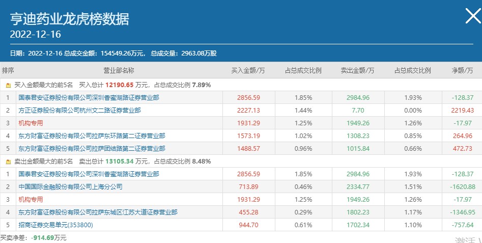 众和网配资