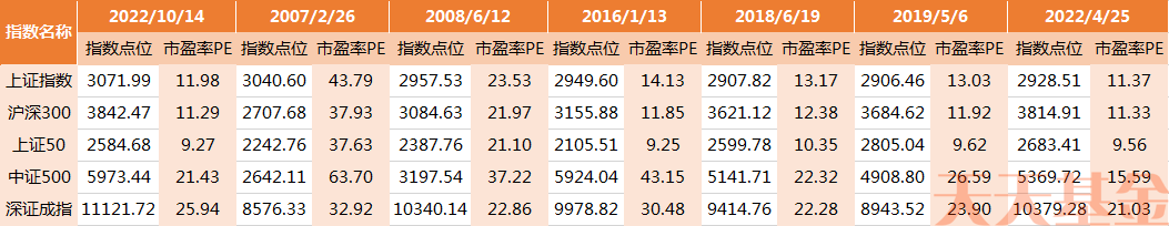 免息配资公司