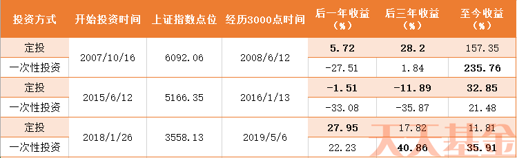 免息配资公司