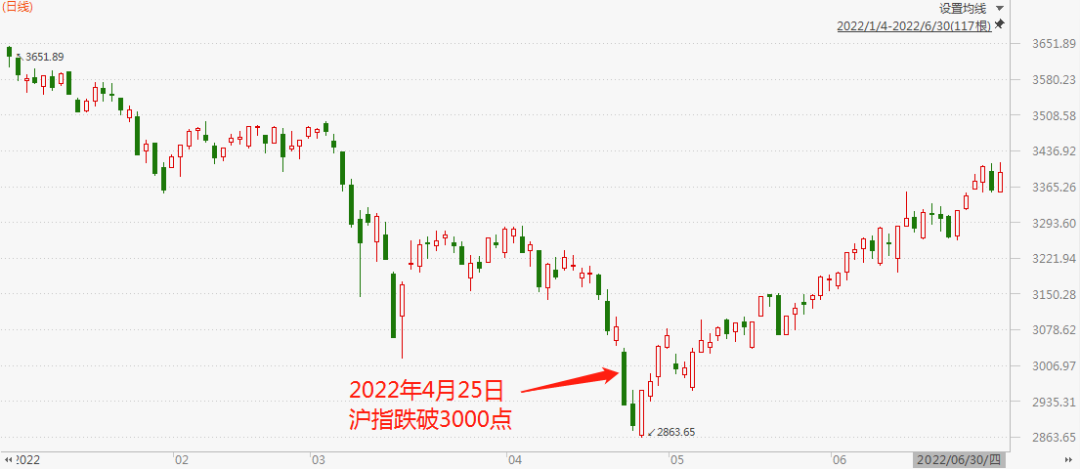 免息配资公司
