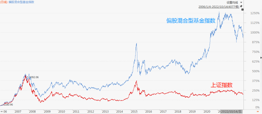 免息配资公司