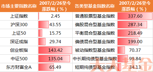 免息配资公司